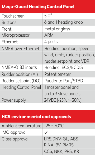 Heading Control System - Praxis Automation Technology B.V.