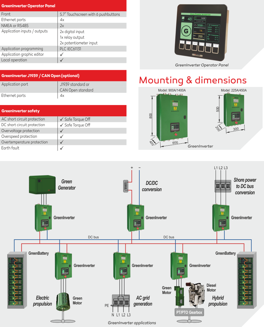 GreenInverter - Praxis Automation Technology B.V.